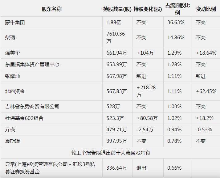 奶酪第一股盯上“它经济”开元棋牌杀入宠物赛道中国(图4)