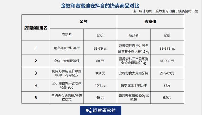 p3这条千亿赛道杀出一匹黑马开元棋牌年销2亿抖音类目To(图6)