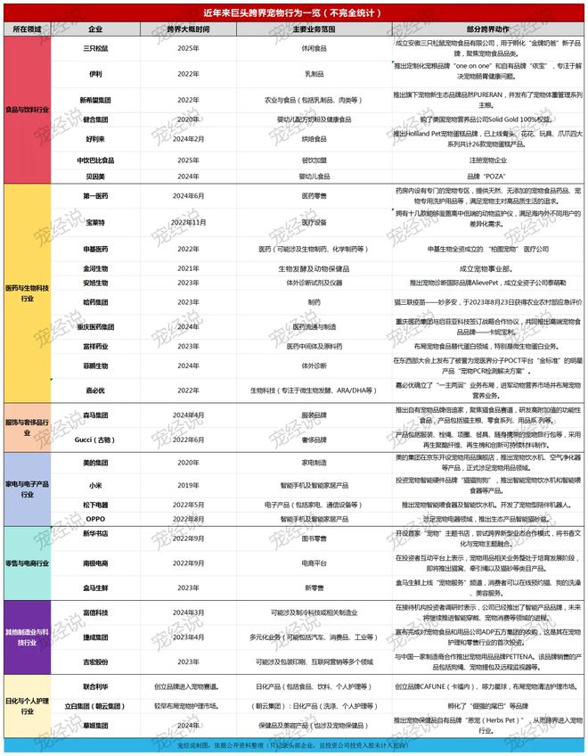 粮！三只松鼠靠什么重返宠物食品赛道开元棋牌试玩零食巨头盯上毛孩子口(图3)