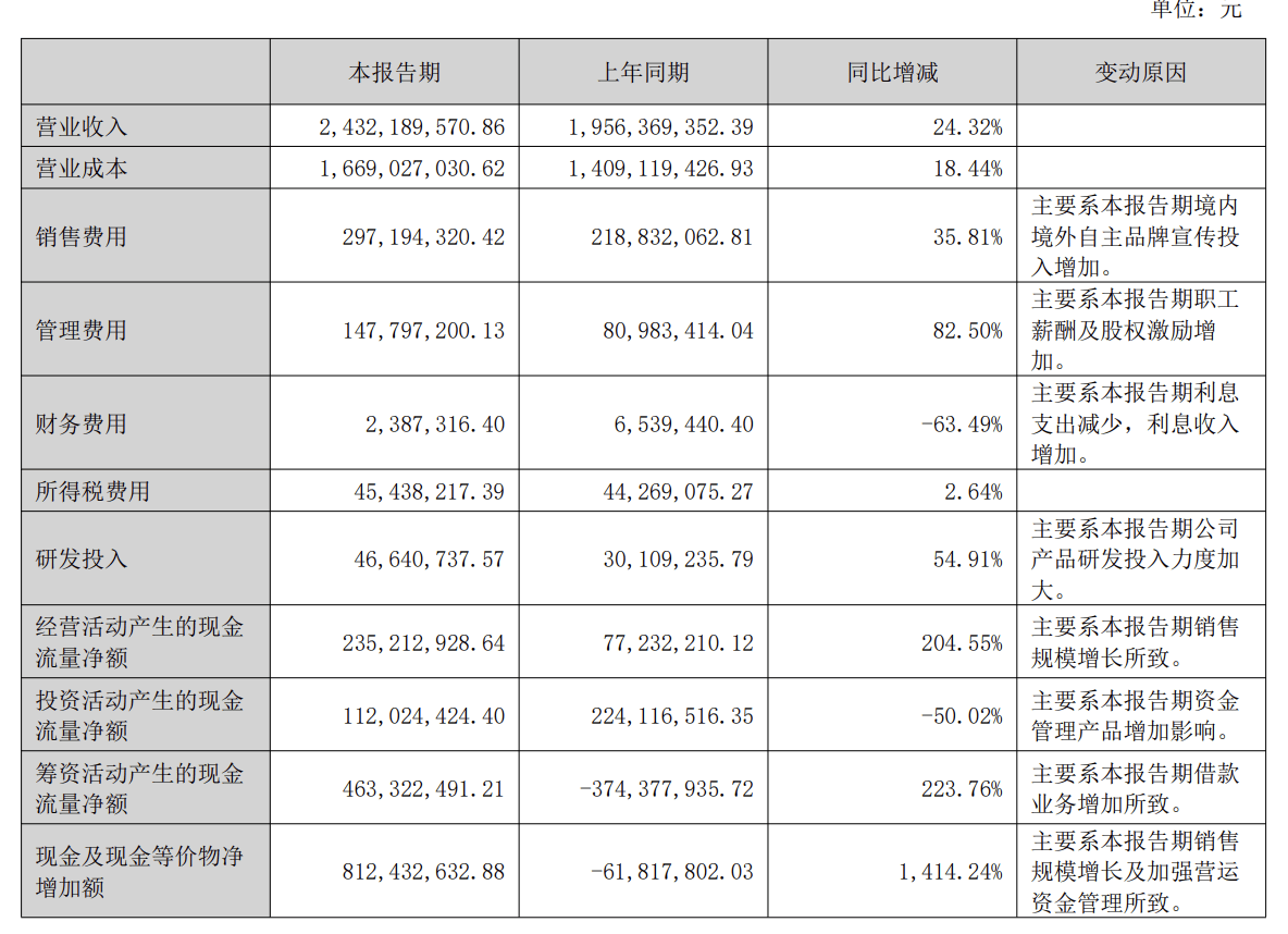 宠物零食增长有点“卡壳”开元棋牌中宠股份上半年(图2)