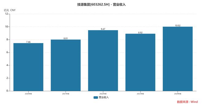 根运动健康赛道凭多元布局赢长远未来开元棋牌HMB全球龙头技源集团：扎(图3)