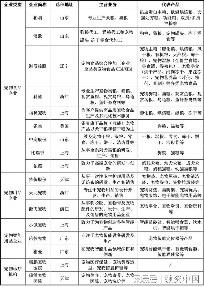 ：新家庭结构的消费镜像开元棋牌试玩宠物经济(图5)