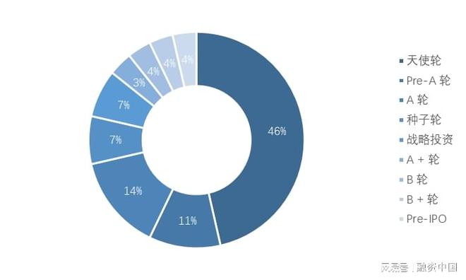 ：新家庭结构的消费镜像开元棋牌试玩宠物经济(图7)