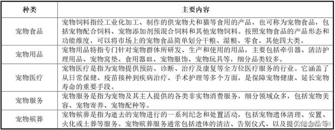 ：新家庭结构的消费镜像开元棋牌试玩宠物经济(图14)