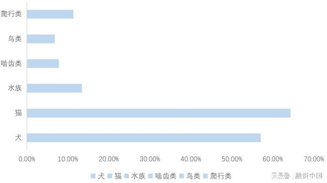 ：新家庭结构的消费镜像开元棋牌试玩宠物经济(图11)