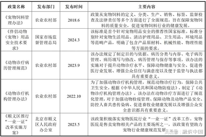 ：新家庭结构的消费镜像开元棋牌试玩宠物经济(图13)