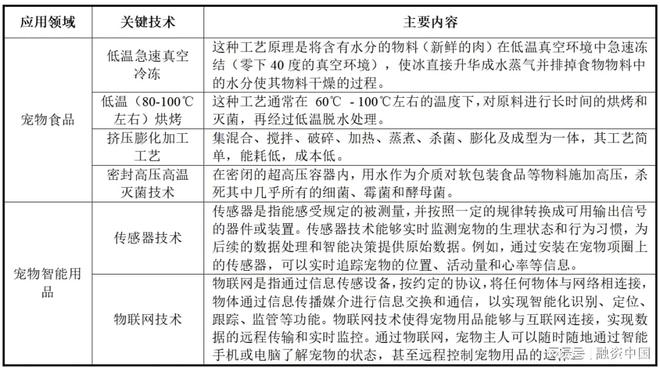 ：新家庭结构的消费镜像开元棋牌试玩宠物经济(图15)
